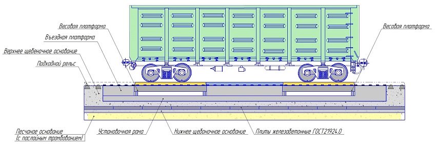 Вагонные весы в бесфундаментном исполнении
