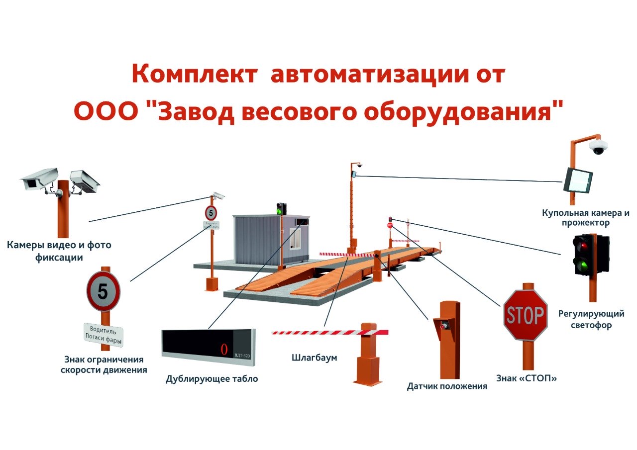 Автоматизация автомобильных весов - стандартные комплекты