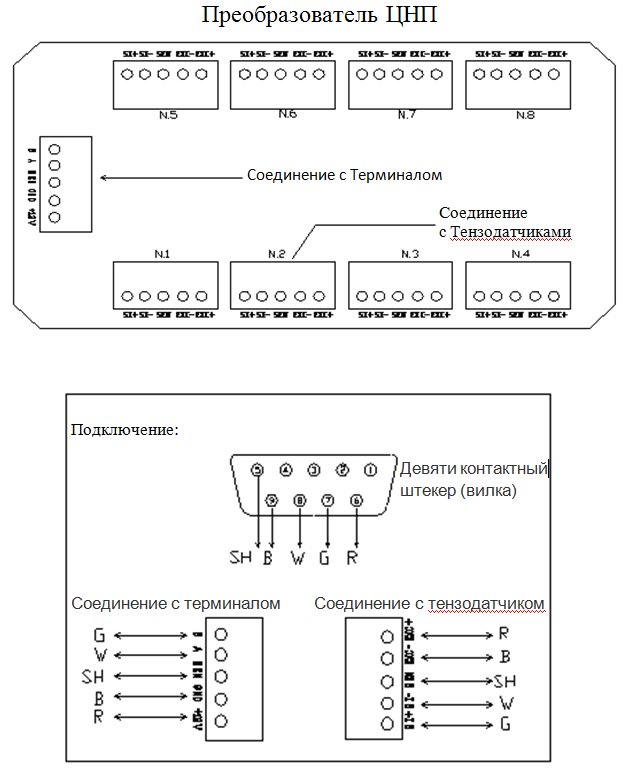 Схема подключения преобразователя ЦНП Схема подключения преобразователя ЦНП